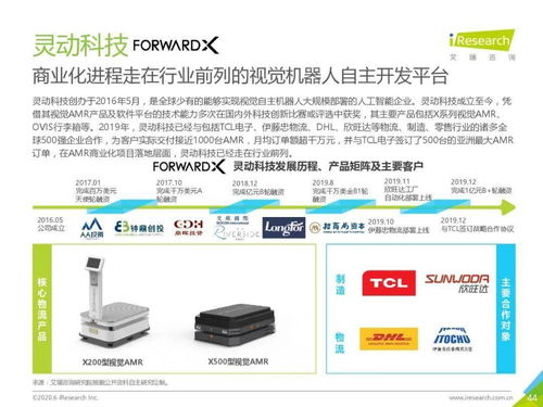 2020年中國人工智能物流發(fā)展研究報(bào)告 聚焦人工智能應(yīng)用軟件開發(fā)