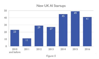 從英國AI軟件公司版圖看人工智能應(yīng)用軟件開發(fā)的六大市場(chǎng)動(dòng)態(tài)